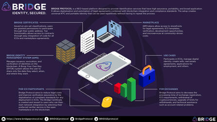 Bridge Protocol