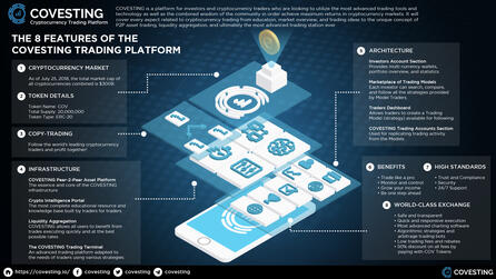 Covesting